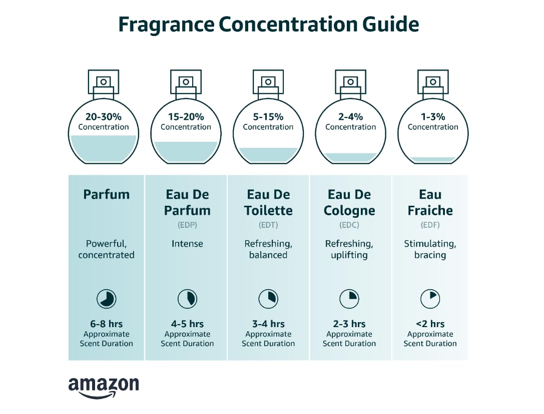 Aromatic Men's Eau de Toilette N492