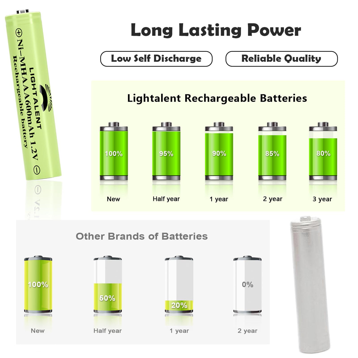 Ni-MH AAA Rechargeable Batteries 1.2V Pre-Charged 12pack H875