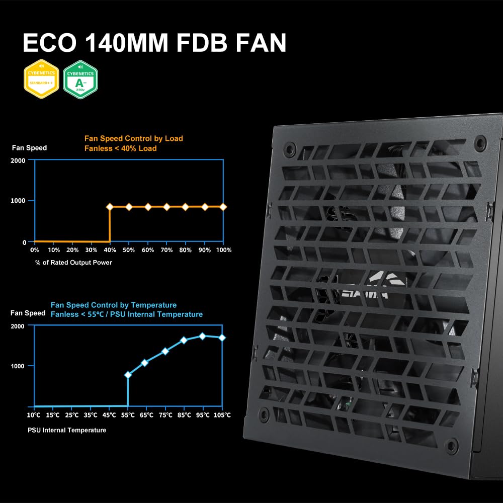 1000W Fully Modular ATX 3.1 Power Supply Black E35852