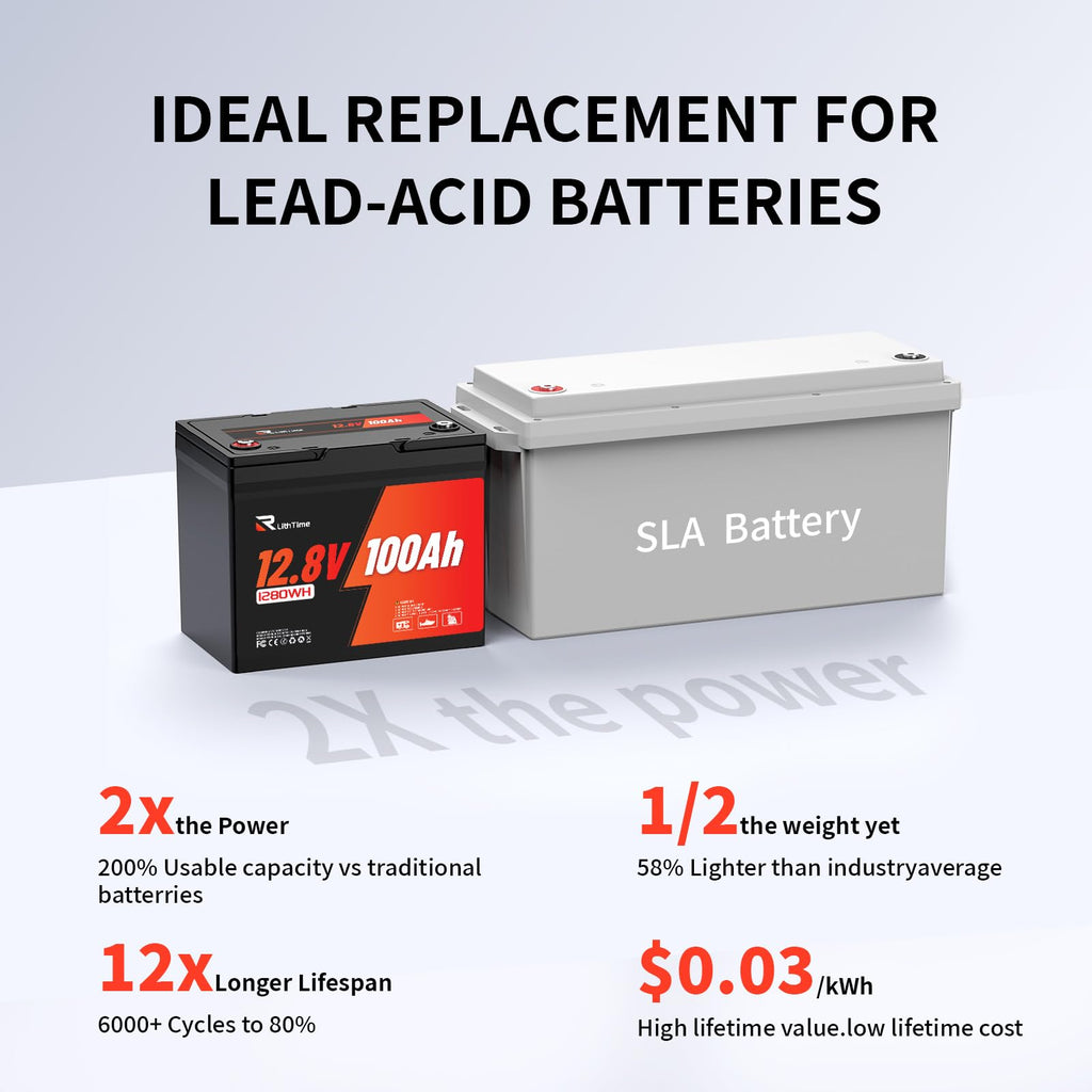 12V 100Ah LiFePO4 Lithium Battery Z46496