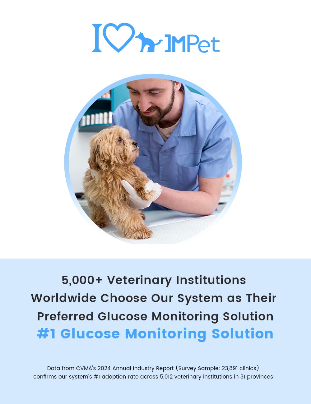 Glucose Monitoring Kit for Dogs & Cats with 100 Strips X75523