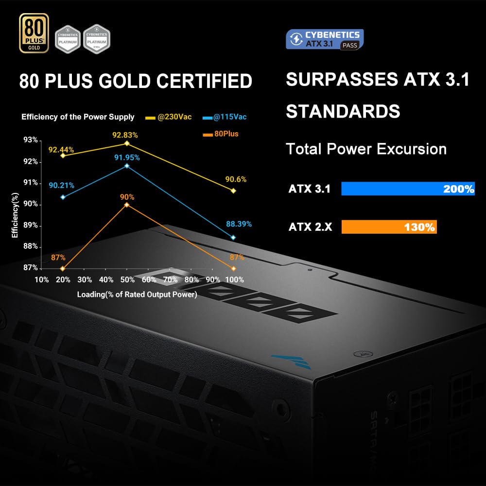 1000W Fully Modular ATX 3.1 Power Supply Black E35852