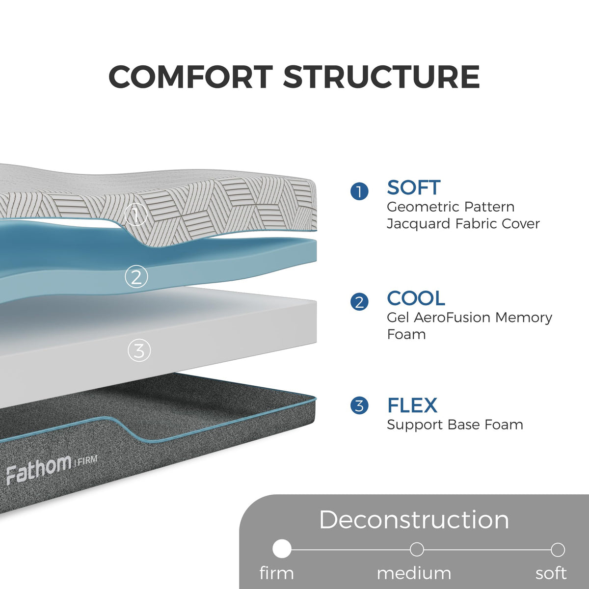 Twin 6 Inch Memory Foam Mattress P6089