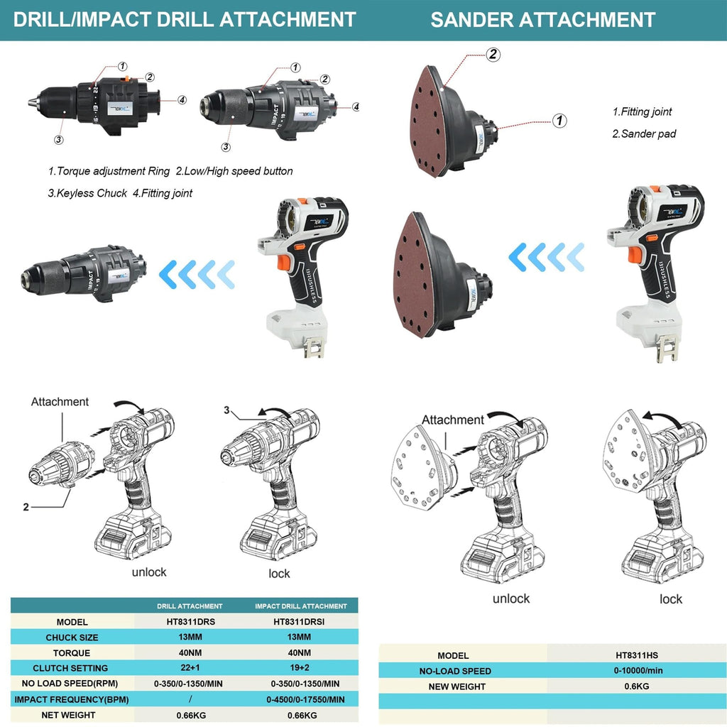 Cordless Brushless Power Tool Combo Kit 10 in 1 X34817