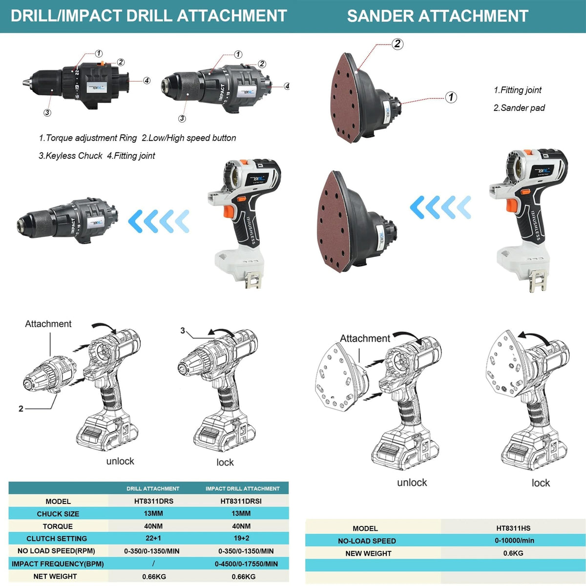 Cordless Brushless Power Tool Combo Kit 10 in 1 X34817