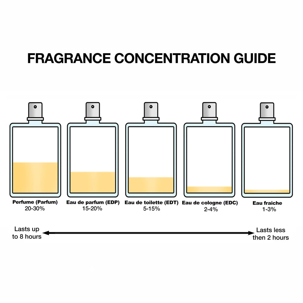 3.4 oz EDT Spray R489