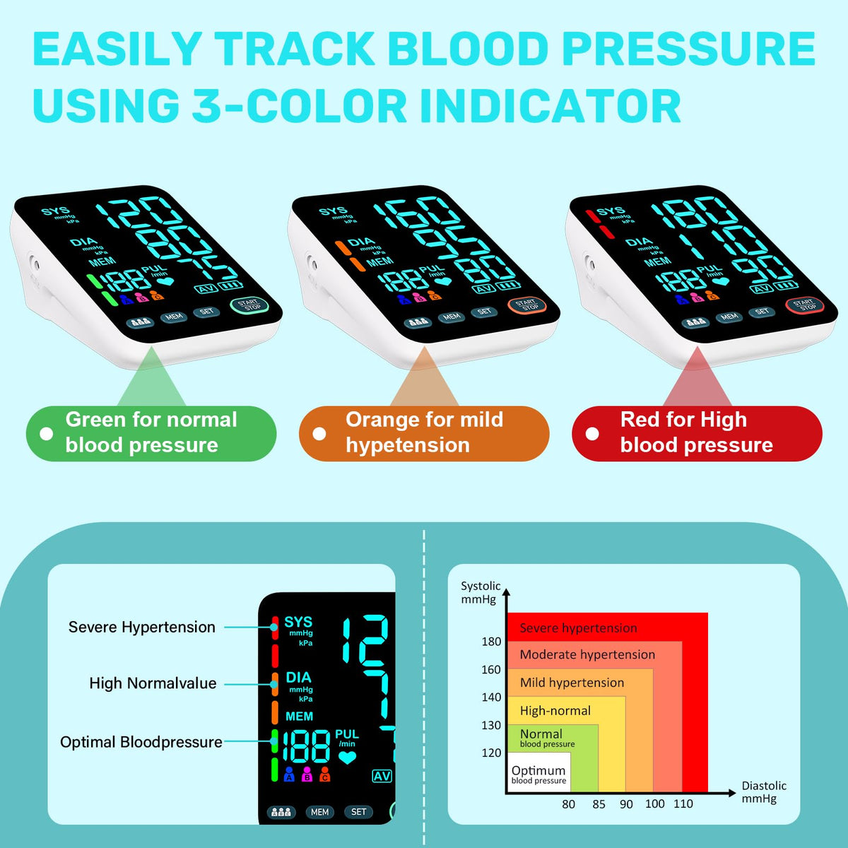 Upper Arm Blood Pressure Monitor with 2 Cuffs P961866