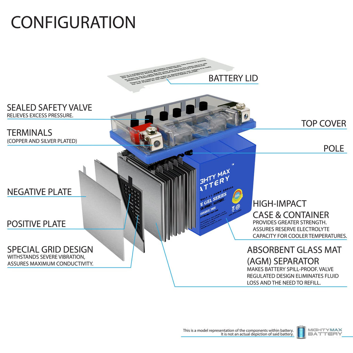 12V 11.2Ah GEL Battery L305