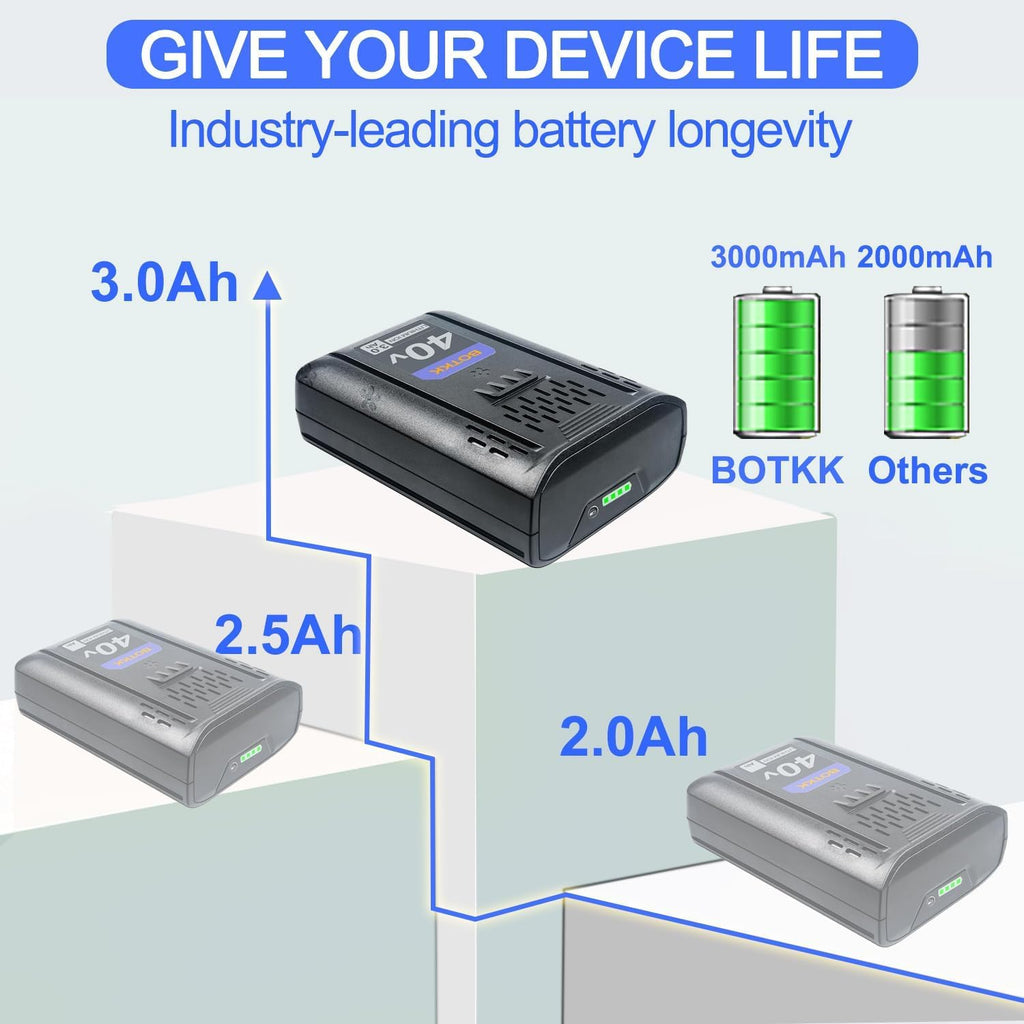 40V 3000mAh Replacement Battery F95416