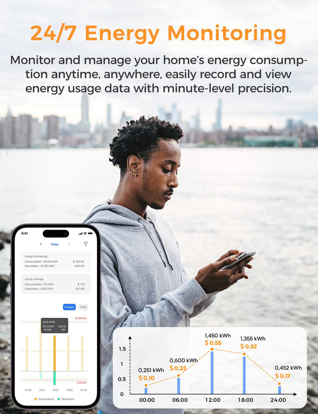 Smart Home Energy Monitor with 16 60A Circuit Sensor D16392