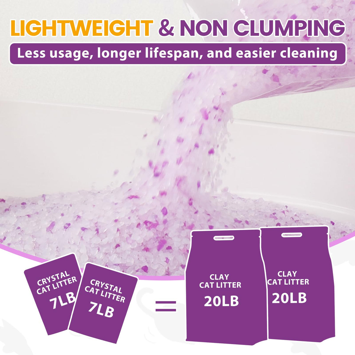 Lightly Scented Cat Litter 14 lbs Low Tracking Dust-Free Purple Silica Gel H36694