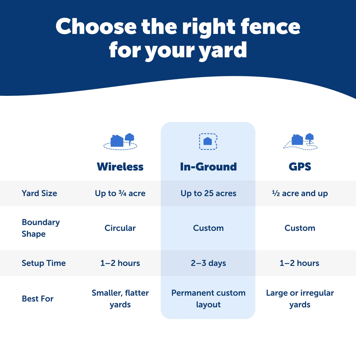 In-Ground Fence F5907