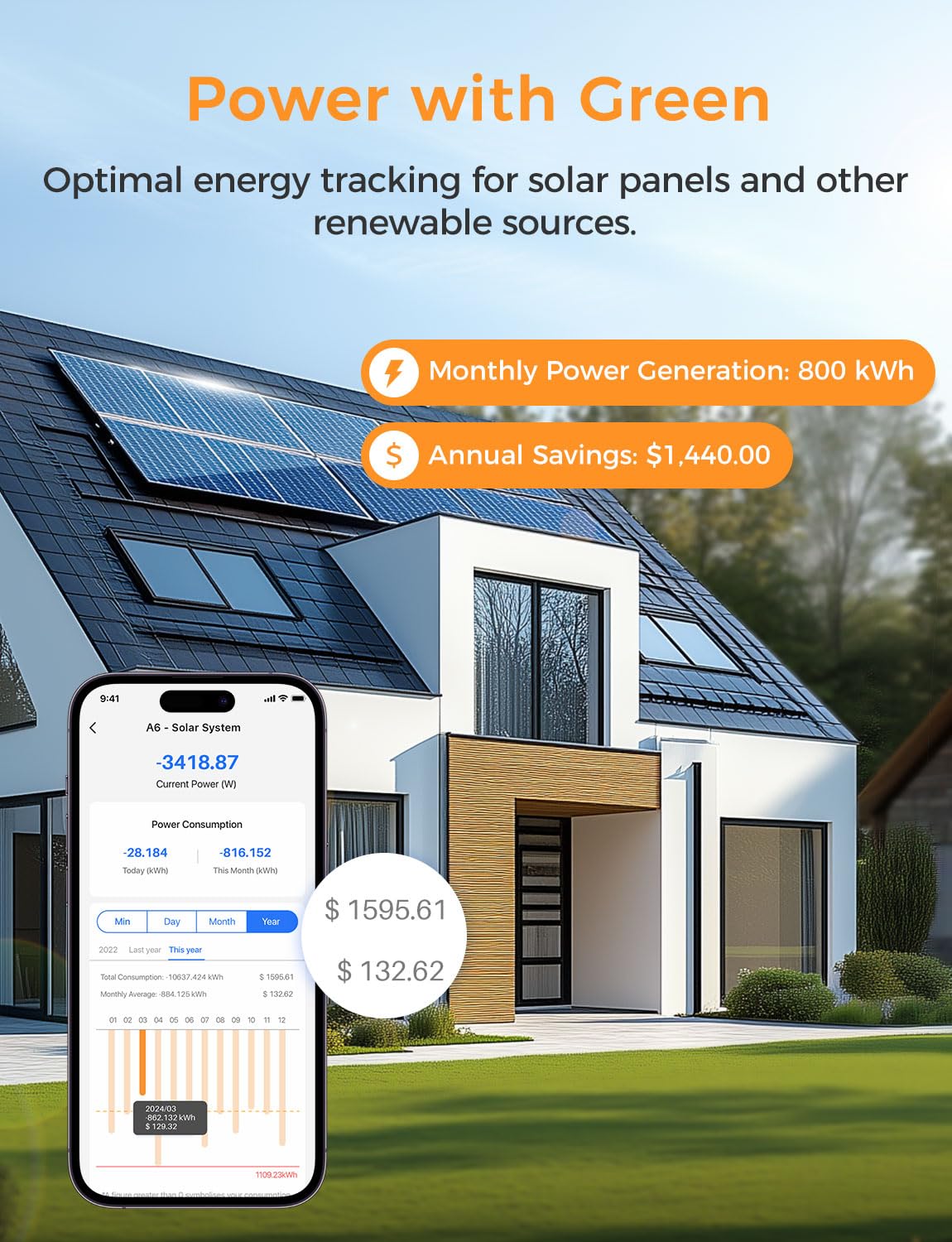 Smart Home Energy Monitor with 16 60A Circuit Sensor D16392