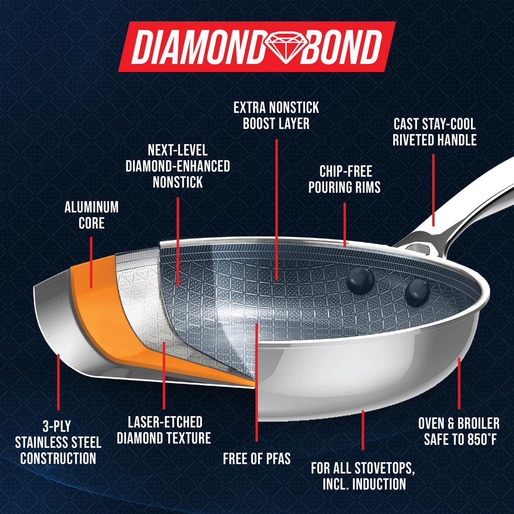 16 Piece Nonstick Stainless Steel Cookware Set K1035
