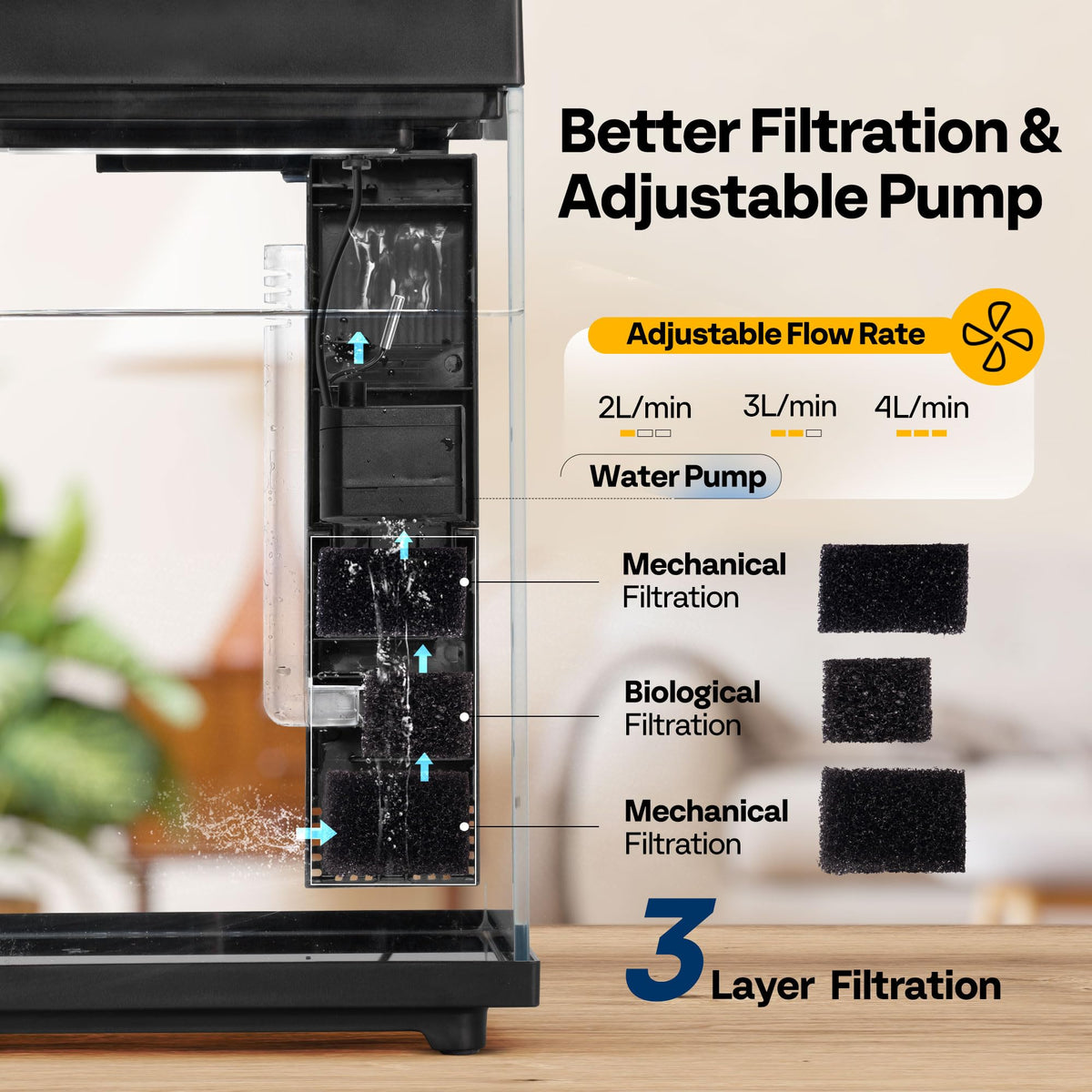 2 Gallon Smart Fish Tank with Auto Feeder X134