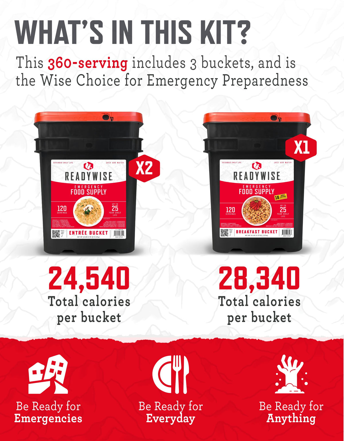 Emergency Food Freeze Dried 360 Servings S58454