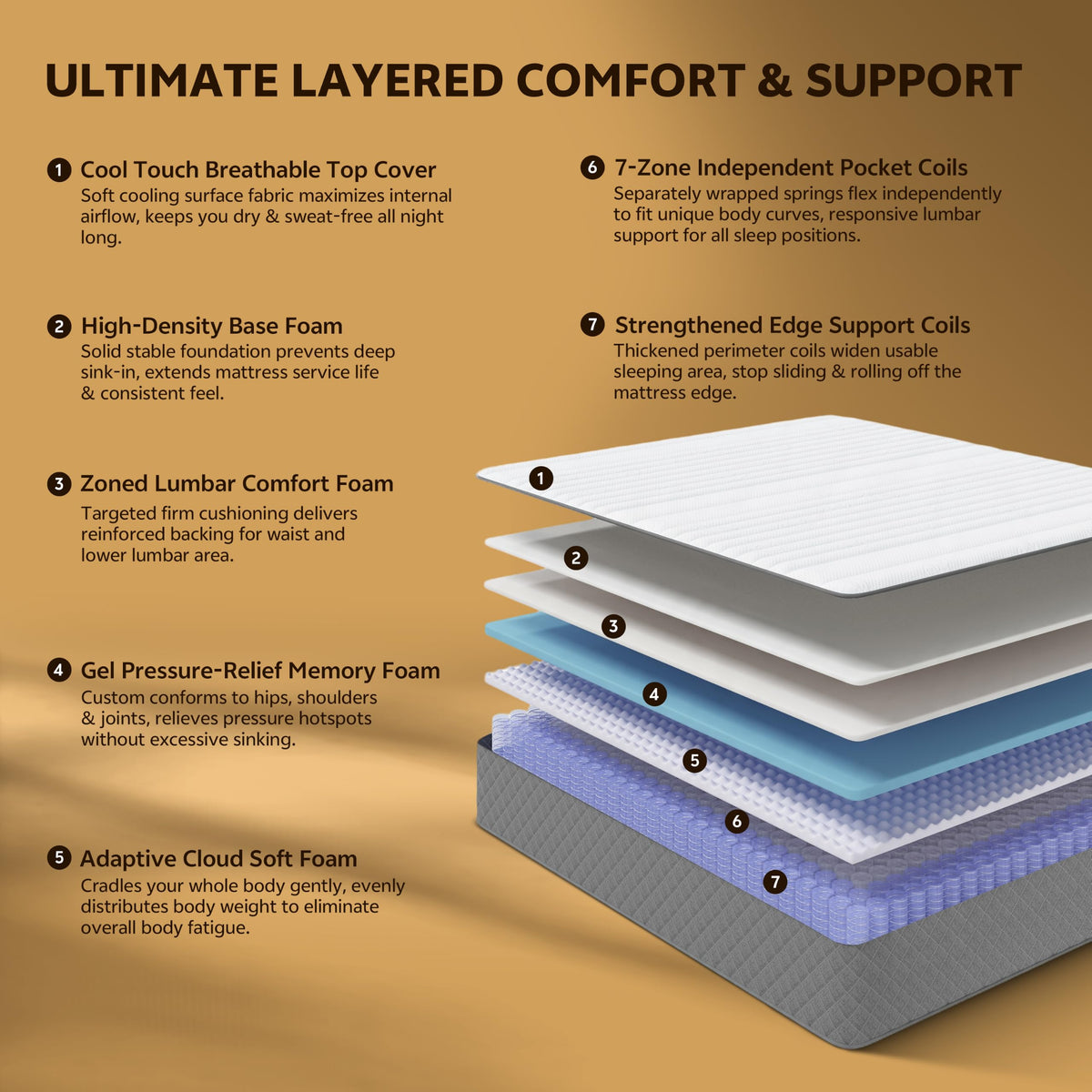 12 Inch Cooling-Gel Memory Foam Pocket Spring Hybrid Mattress O355
