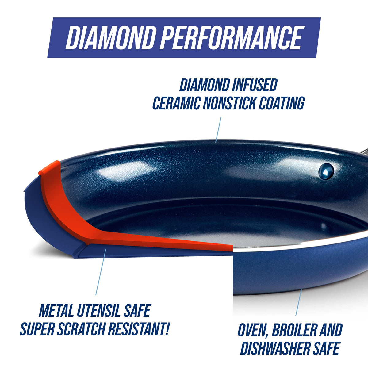 Blue 10 Piece Ceramic Nonstick Cookware Set B28777